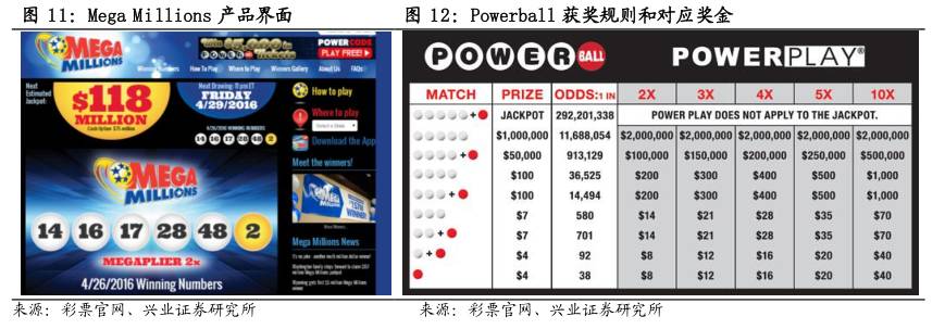 分析师说全民参与的财富转移游戏|看英美如何玩转彩票行业