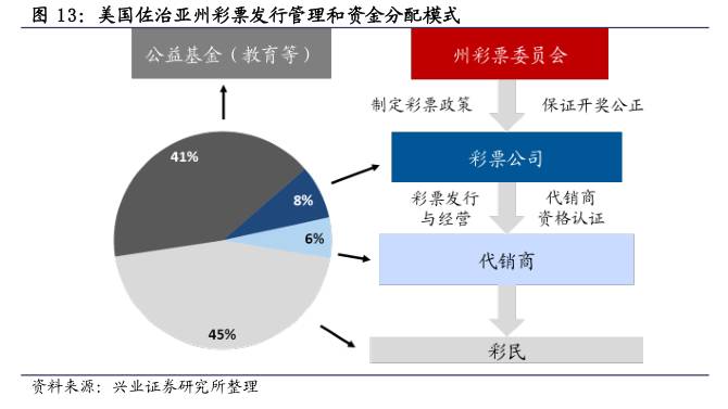 分析师说全民参与的财富转移游戏|看英美如何玩转彩票行业