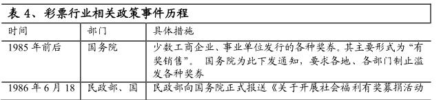 分析师说全民参与的财富转移游戏|看英美如何玩转彩票行业