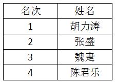 玩美狐度：专家号：魏疌抓住高*率赔**，竞猜开始新玩法