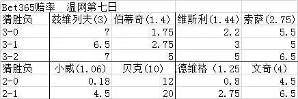 玩美狐度：专家号：魏疌抓住高*率赔**，竞猜开始新玩法
