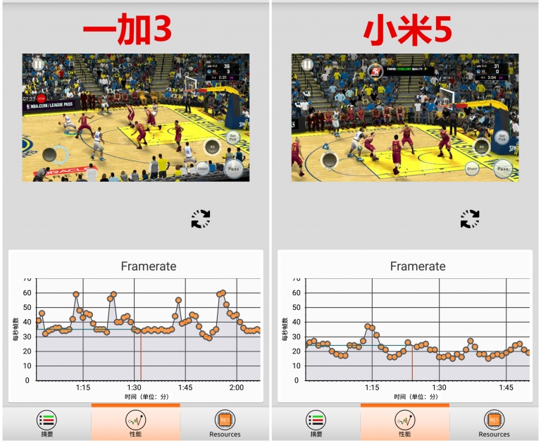 一加小米谁更强,一加和小米高端机型