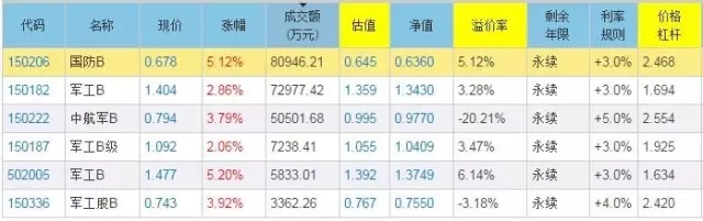 10点看盘指数翻红军工领涨,周三国防军工股市走势预测