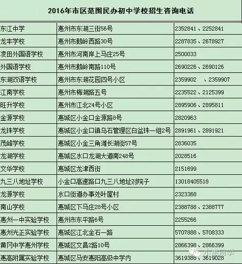 惠州市惠城区初中一年级招生,惠城初中招生