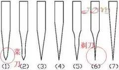 厨刀切菜技巧,厨刀入门推荐