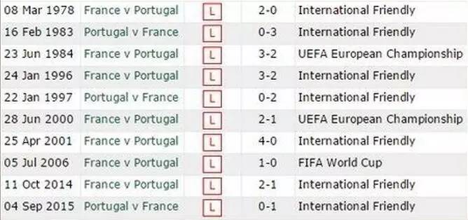 葡萄牙对战法国队c罗受伤下场,c罗带领葡萄牙输得最惨的一次