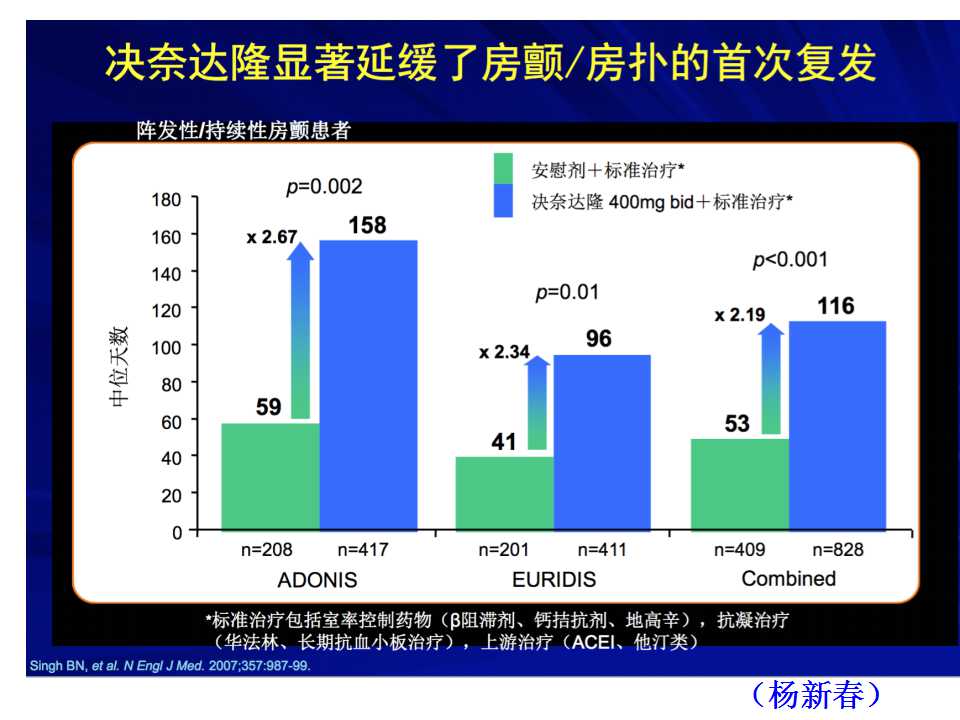 王炎:决奈达隆用药真的无益？