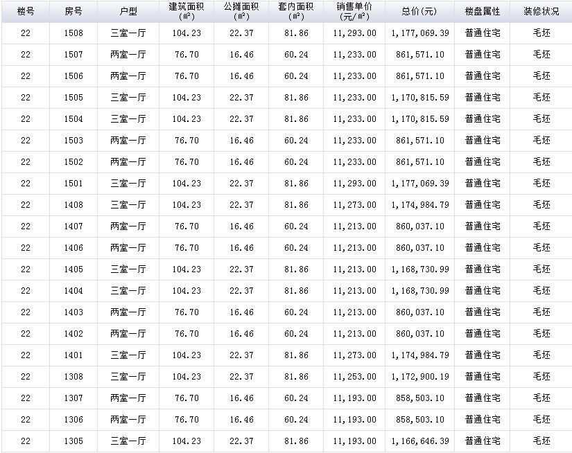 金都华庭是商品房吗,金都华庭最新房价多少钱一平方