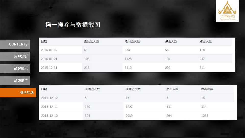 微信营销ppt作品欣赏,微信营销ppt范本