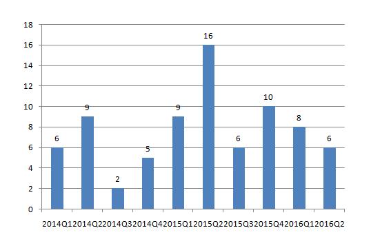 鐢ㄦ埛璧勬湰,鐢ㄦ埛鍏虫敞鐩存挱