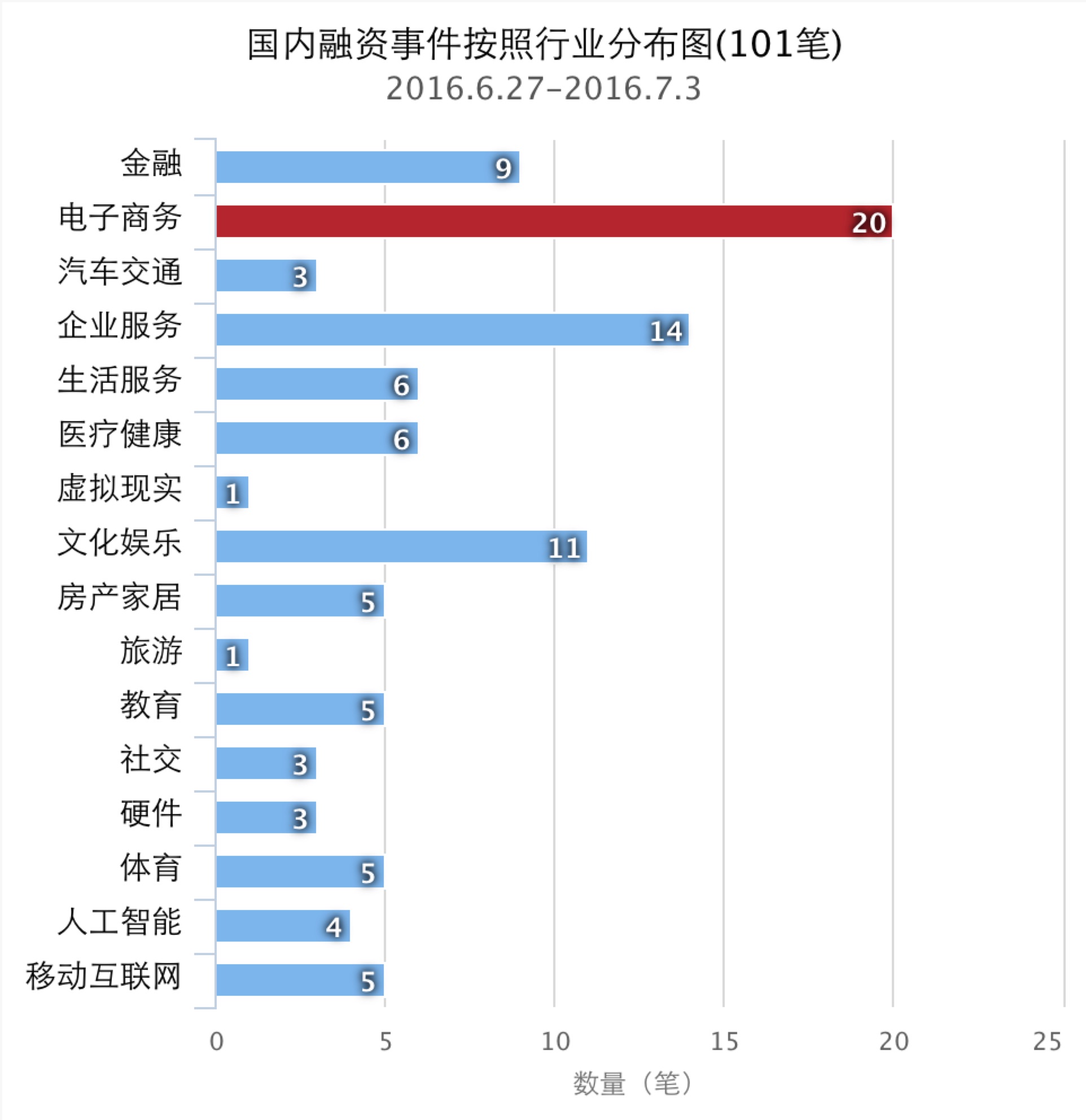 中国近期融资大事件,企名片融资