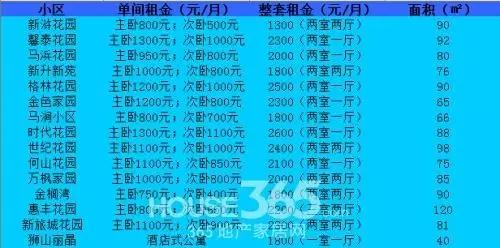 苏州租房地区推荐,苏州最新租房地图
