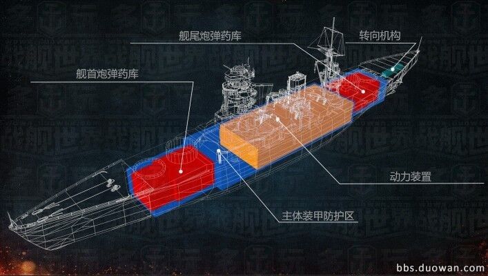 战舰世界高爆弹和穿甲弹怎么用,战舰世界高爆穿甲如何选择