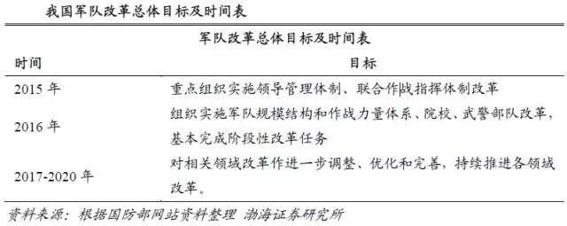 10点看盘指数翻红军工领涨,周三国防军工股市走势预测