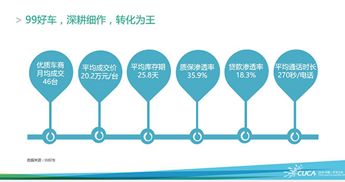 精耕细作+服务至上第一车网斩获CUCA五项大奖