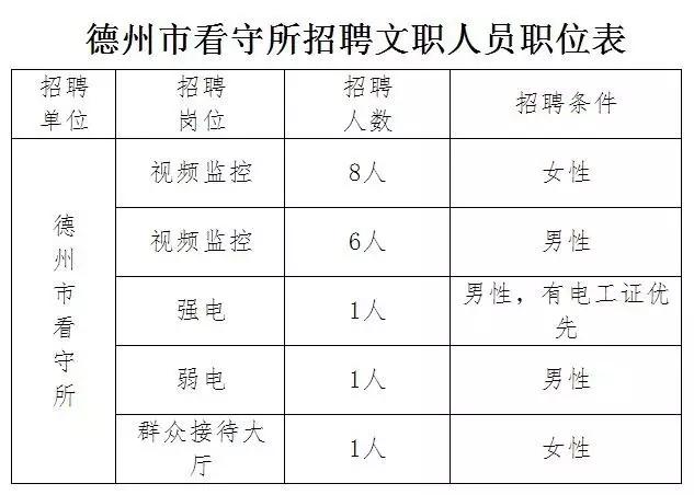 德州宋官屯派出所招聘,德州看守所辅警招聘