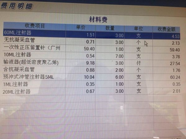 儿童手足口县城医院治疗费用,小学生得了手足口病