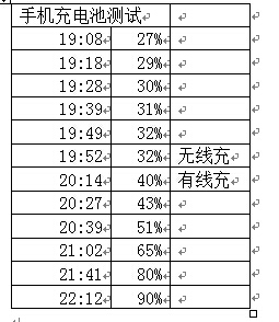 如何把iphone6变成iphone11,手机怎么调无线充电模式