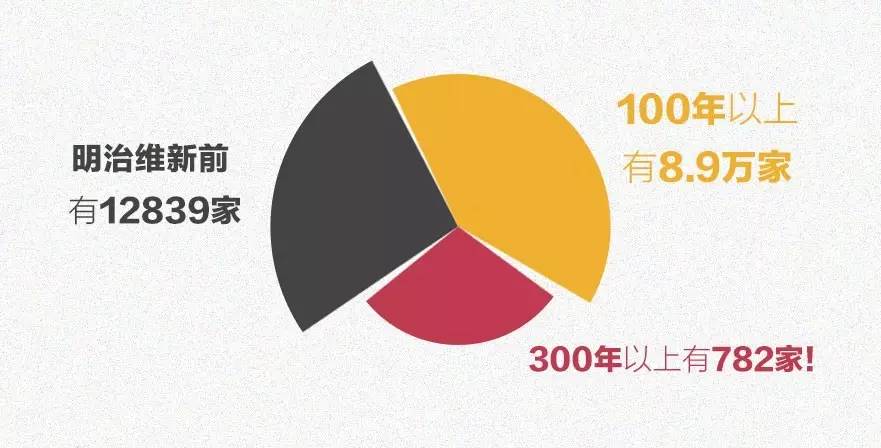 从来不打鸡血却拿下世界第一，这个日本车厂到底牛逼在哪？