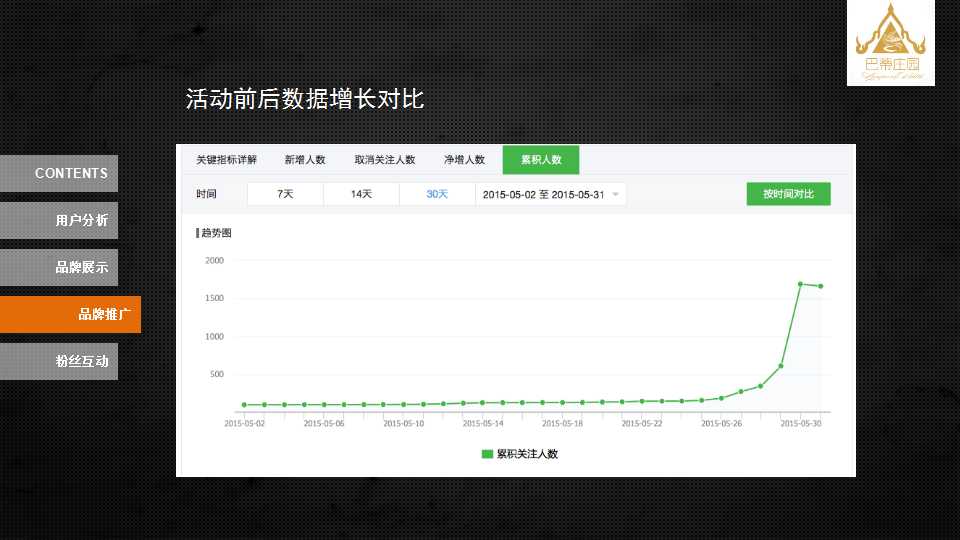 微信营销ppt作品欣赏,微信营销ppt范本