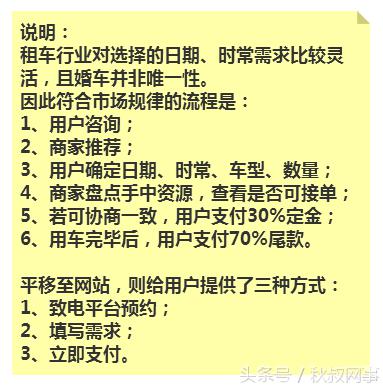 企业主福利：租车行业SEM关键词方案，推荐收藏