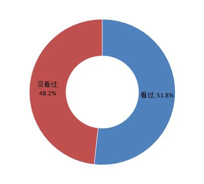 鐢ㄦ埛璧勬湰,鐢ㄦ埛鍏虫敞鐩存挱