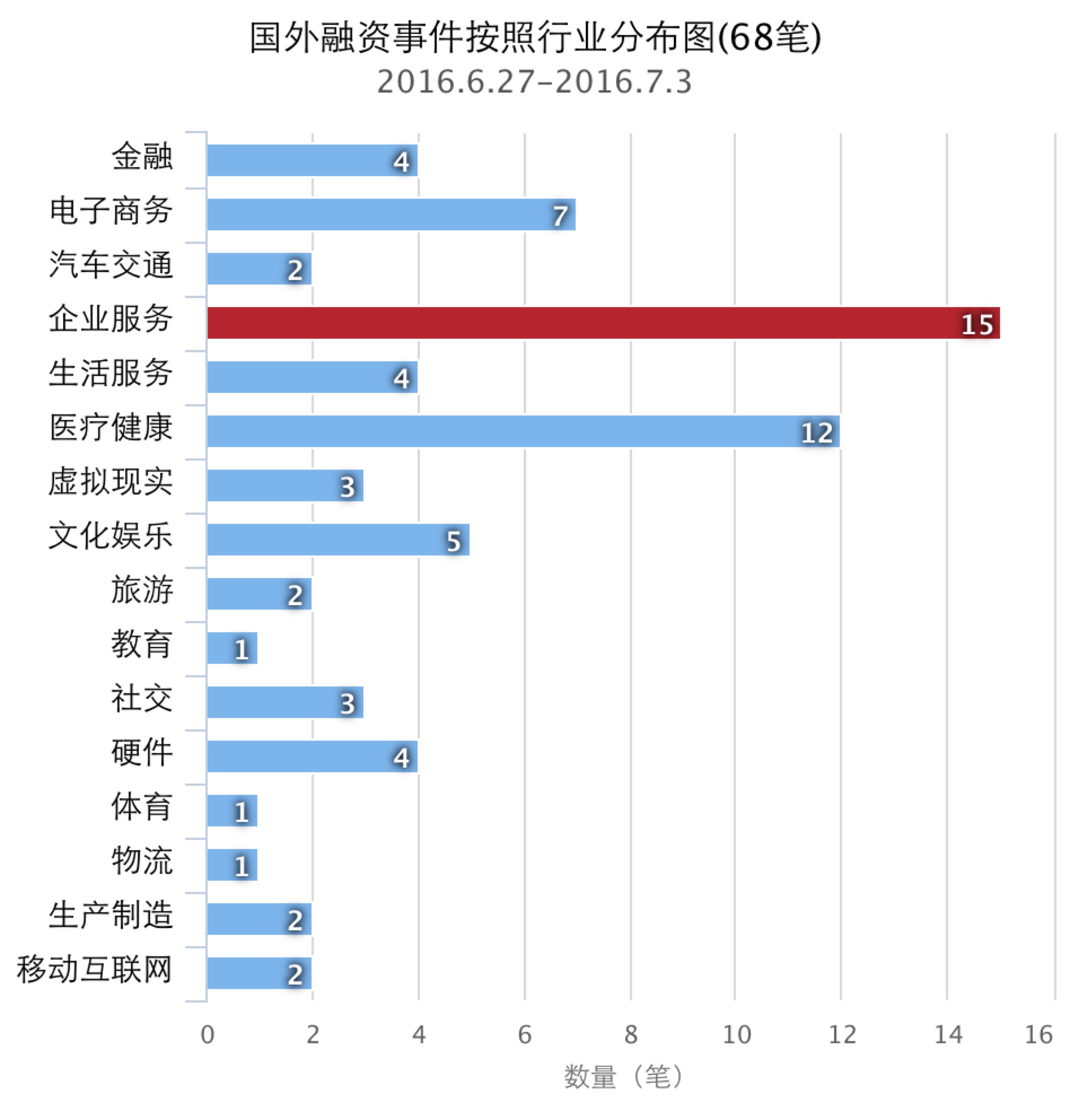 中国近期融资大事件,企名片融资