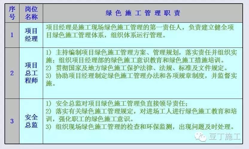 绿色施工示范工程组织与实施考题,山东省绿色施工科技示范工程2021