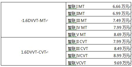 凯翼x3智能车载,智能互联suv10万左右