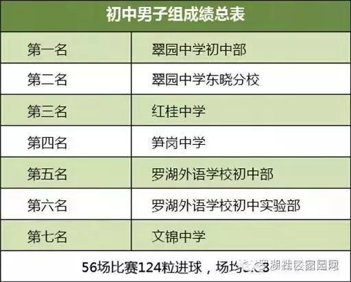 罗湖骄傲：足球小将超录取线61分考上清华！