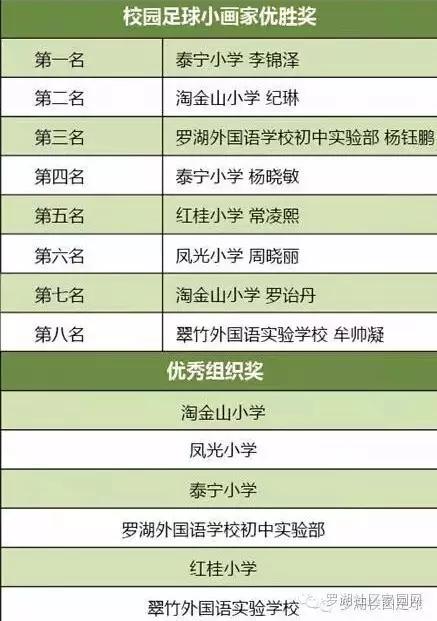 罗湖骄傲：足球小将超录取线61分考上清华！