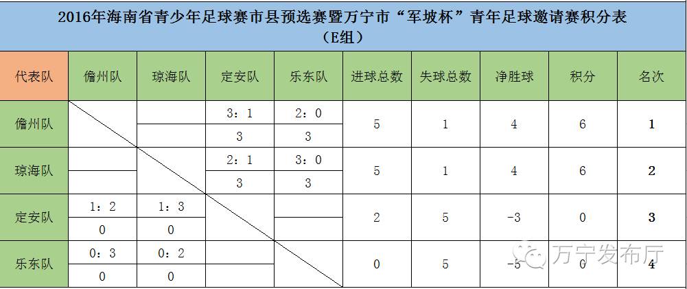 海南三亚少年足球比赛,海南琼中国际青少年足球赛