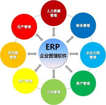 erp出现错误如何补救,erp乱象怎么解决
