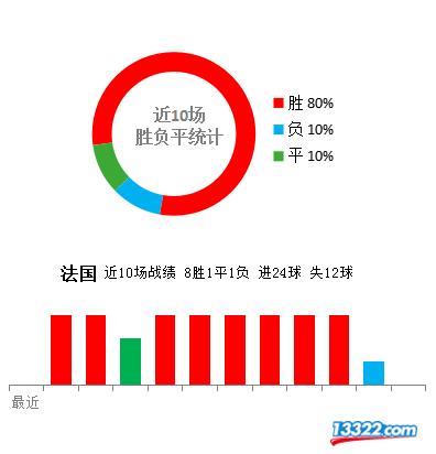 欧洲杯赛事分析预测法国vs土耳其,欧洲杯分析预测法国vs葡萄牙