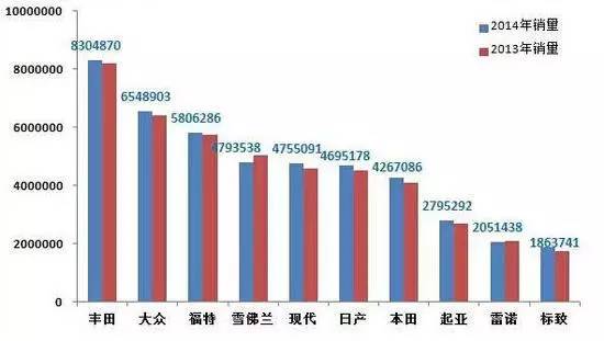 从来不打鸡血却拿下世界第一，这个日本车厂到底牛逼在哪？