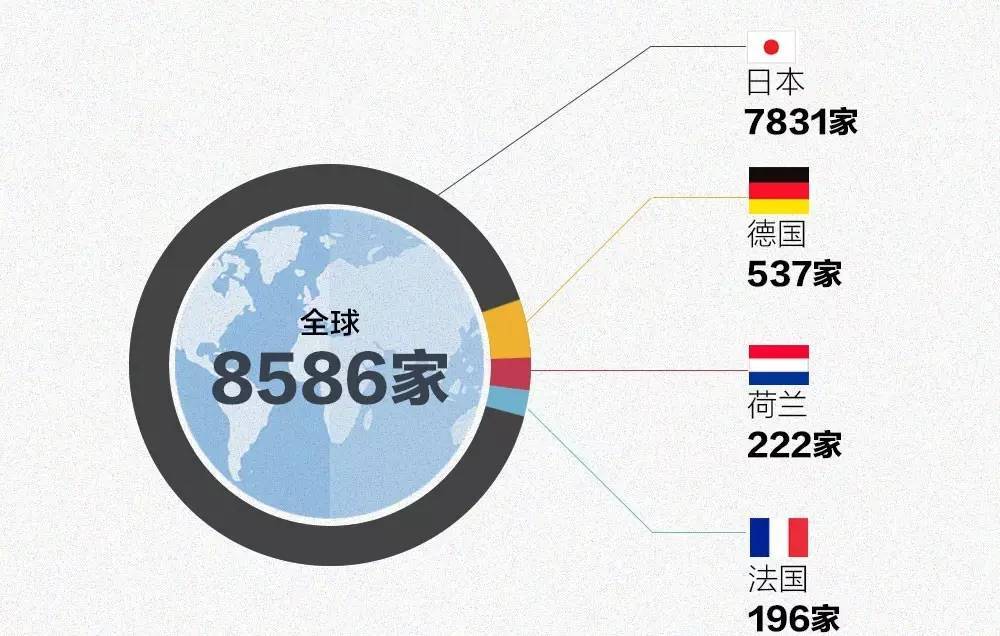 从来不打鸡血却拿下世界第一，这个日本车厂到底牛逼在哪？