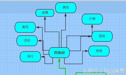 企业主福利：租车行业SEM关键词方案，推荐收藏