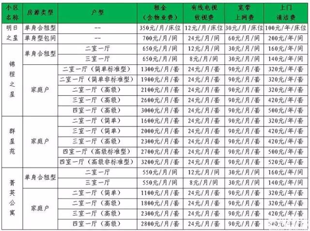 苏州租房地区推荐,苏州最新租房地图