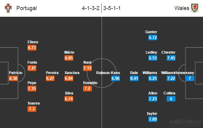欧洲杯决赛葡萄牙vs法国全场,欧洲杯小组赛葡萄牙对德国