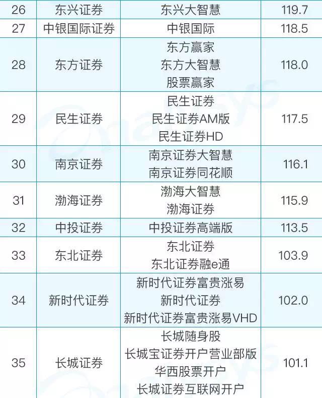榜中榜：当年牛市你用过的APP还存在吗？