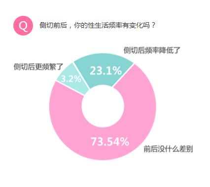 顺产无侧切一定有网状伤口吗,顺产一定侧切吗