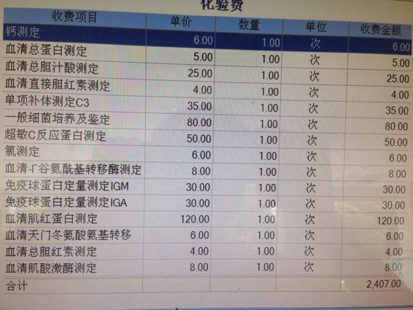 儿童手足口县城医院治疗费用,小学生得了手足口病