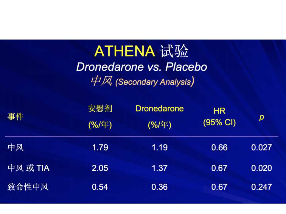 王炎:决奈达隆用药真的无益？