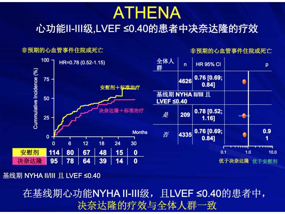 王炎:决奈达隆用药真的无益？