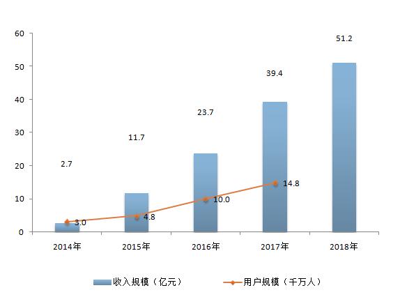 鐢ㄦ埛璧勬湰,鐢ㄦ埛鍏虫敞鐩存挱