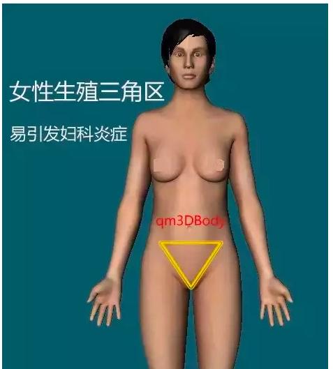 人体有八大危险三角区你应该知道,人体最危险的三角区