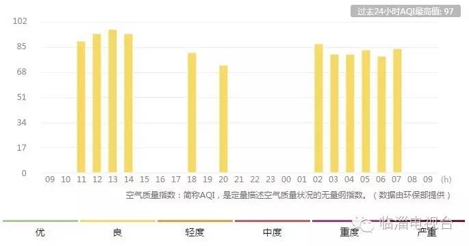 1分钟阅读视频,1分钟阅读