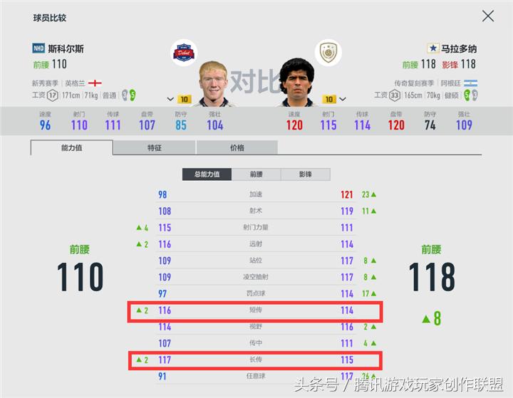 英格兰头球,英格兰远射王