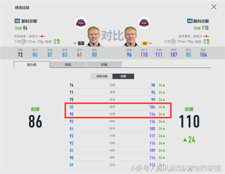 英格兰头球,英格兰远射王