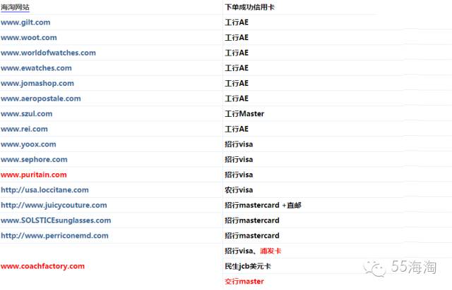 海淘支持哪些信用卡,良心总结